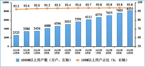 中國移動千兆寬帶用戶破2.4億，數字化生活的新常態