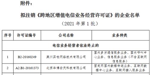 工信部擬注銷60家企業跨地區增值電信業務經營許可，行業監管再趨嚴