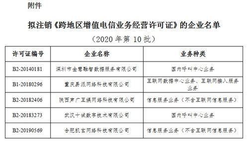 工信部擬注銷5家企業跨地區增值電信業務經營許可，強化市場準入與退出監管