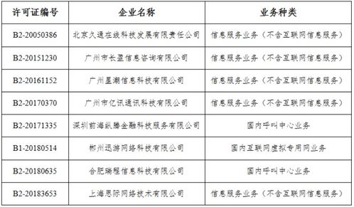 工信部擬注銷8家企業跨地區增值電信業務經營許可，行業監管持續強化