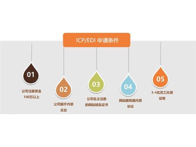 廣州涂牛 專業賦能，一站式解決您的增值電信業務許可難題