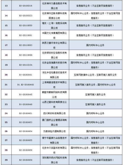 工信部擬注銷36家企業跨地區增值電信業務經營許可，行業監管再升級