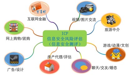 電信增值及經營業務服務商(ICP、EDI)信息系統風險評估與管理策略