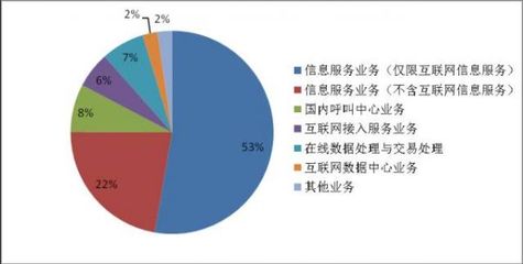 全國增值電信業務經營許可企業突破4.5萬家，行業持續繁榮創新